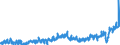 KN 33 /Exporte /Einheit = Preise (Euro/Tonne) /Partnerland: Ukraine /Meldeland: Eur27_2020 /33:Ã„therische Ã–le und Resinoide; Zubereitete Riech-, KÃ–rperpflege- Oder SchÃ–nheitsmittel