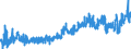 KN 33 /Exporte /Einheit = Preise (Euro/Tonne) /Partnerland: Weissrussland /Meldeland: Eur27_2020 /33:Ã„therische Ã–le und Resinoide; Zubereitete Riech-, KÃ–rperpflege- Oder SchÃ–nheitsmittel