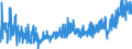 KN 33 /Exporte /Einheit = Preise (Euro/Tonne) /Partnerland: Moldau /Meldeland: Eur27_2020 /33:Ätherische Öle und Resinoide; Zubereitete Riech-, KÖrperpflege- Oder SchÖnheitsmittel