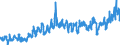 KN 33 /Exporte /Einheit = Preise (Euro/Tonne) /Partnerland: Russland /Meldeland: Eur27_2020 /33:Ã„therische Ã–le und Resinoide; Zubereitete Riech-, KÃ–rperpflege- Oder SchÃ–nheitsmittel