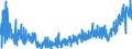 KN 33 /Exporte /Einheit = Preise (Euro/Tonne) /Partnerland: Georgien /Meldeland: Eur27_2020 /33:Ätherische Öle und Resinoide; Zubereitete Riech-, KÖrperpflege- Oder SchÖnheitsmittel