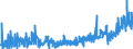 KN 33 /Exporte /Einheit = Preise (Euro/Tonne) /Partnerland: Armenien /Meldeland: Eur27_2020 /33:Ätherische Öle und Resinoide; Zubereitete Riech-, KÖrperpflege- Oder SchÖnheitsmittel