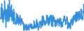 KN 33 /Exporte /Einheit = Preise (Euro/Tonne) /Partnerland: Aserbaidschan /Meldeland: Eur27_2020 /33:Ätherische Öle und Resinoide; Zubereitete Riech-, KÖrperpflege- Oder SchÖnheitsmittel