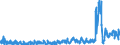 KN 33 /Exporte /Einheit = Preise (Euro/Tonne) /Partnerland: Kasachstan /Meldeland: Eur27_2020 /33:Ã„therische Ã–le und Resinoide; Zubereitete Riech-, KÃ–rperpflege- Oder SchÃ–nheitsmittel