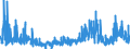 KN 33 /Exporte /Einheit = Preise (Euro/Tonne) /Partnerland: Turkmenistan /Meldeland: Eur27_2020 /33:Ätherische Öle und Resinoide; Zubereitete Riech-, KÖrperpflege- Oder SchÖnheitsmittel