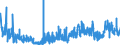 KN 33 /Exporte /Einheit = Preise (Euro/Tonne) /Partnerland: Usbekistan /Meldeland: Eur27_2020 /33:Ätherische Öle und Resinoide; Zubereitete Riech-, KÖrperpflege- Oder SchÖnheitsmittel