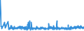 KN 33 /Exporte /Einheit = Preise (Euro/Tonne) /Partnerland: Tadschikistan /Meldeland: Eur27_2020 /33:Ã„therische Ã–le und Resinoide; Zubereitete Riech-, KÃ–rperpflege- Oder SchÃ–nheitsmittel
