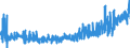 KN 33 /Exporte /Einheit = Preise (Euro/Tonne) /Partnerland: Kirgistan /Meldeland: Eur27_2020 /33:Ã„therische Ã–le und Resinoide; Zubereitete Riech-, KÃ–rperpflege- Oder SchÃ–nheitsmittel