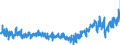 KN 33 /Exporte /Einheit = Preise (Euro/Tonne) /Partnerland: Kroatien /Meldeland: Eur27_2020 /33:Ã„therische Ã–le und Resinoide; Zubereitete Riech-, KÃ–rperpflege- Oder SchÃ–nheitsmittel