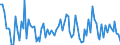 KN 33 /Exporte /Einheit = Preise (Euro/Tonne) /Partnerland: Serb.-mont. /Meldeland: Eur15 /33:Ätherische Öle und Resinoide; Zubereitete Riech-, KÖrperpflege- Oder SchÖnheitsmittel