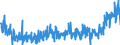 KN 33 /Exporte /Einheit = Preise (Euro/Tonne) /Partnerland: Montenegro /Meldeland: Eur27_2020 /33:Ätherische Öle und Resinoide; Zubereitete Riech-, KÖrperpflege- Oder SchÖnheitsmittel