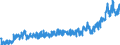 KN 33 /Exporte /Einheit = Preise (Euro/Tonne) /Partnerland: Serbien /Meldeland: Eur27_2020 /33:Ã„therische Ã–le und Resinoide; Zubereitete Riech-, KÃ–rperpflege- Oder SchÃ–nheitsmittel