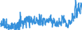 KN 33 /Exporte /Einheit = Preise (Euro/Tonne) /Partnerland: Marokko /Meldeland: Eur27_2020 /33:Ã„therische Ã–le und Resinoide; Zubereitete Riech-, KÃ–rperpflege- Oder SchÃ–nheitsmittel