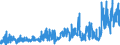 KN 33 /Exporte /Einheit = Preise (Euro/Tonne) /Partnerland: Libyen /Meldeland: Eur27_2020 /33:Ã„therische Ã–le und Resinoide; Zubereitete Riech-, KÃ–rperpflege- Oder SchÃ–nheitsmittel