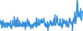 KN 33 /Exporte /Einheit = Preise (Euro/Tonne) /Partnerland: Aegypten /Meldeland: Eur27_2020 /33:Ã„therische Ã–le und Resinoide; Zubereitete Riech-, KÃ–rperpflege- Oder SchÃ–nheitsmittel