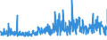 KN 33 /Exporte /Einheit = Preise (Euro/Tonne) /Partnerland: Sudan /Meldeland: Eur27_2020 /33:Ätherische Öle und Resinoide; Zubereitete Riech-, KÖrperpflege- Oder SchÖnheitsmittel