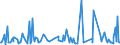 KN 33 /Exporte /Einheit = Preise (Euro/Tonne) /Partnerland: Süd-sudan /Meldeland: Eur27_2020 /33:Ã„therische Ã–le und Resinoide; Zubereitete Riech-, KÃ–rperpflege- Oder SchÃ–nheitsmittel