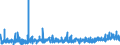 KN 33 /Exporte /Einheit = Preise (Euro/Tonne) /Partnerland: Mauretanien /Meldeland: Eur27_2020 /33:Ã„therische Ã–le und Resinoide; Zubereitete Riech-, KÃ–rperpflege- Oder SchÃ–nheitsmittel