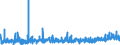 KN 33 /Exporte /Einheit = Preise (Euro/Tonne) /Partnerland: Mauretanien /Meldeland: Eur27_2020 /33:Ätherische Öle und Resinoide; Zubereitete Riech-, KÖrperpflege- Oder SchÖnheitsmittel