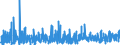 KN 33 /Exporte /Einheit = Preise (Euro/Tonne) /Partnerland: Mali /Meldeland: Eur27_2020 /33:Ã„therische Ã–le und Resinoide; Zubereitete Riech-, KÃ–rperpflege- Oder SchÃ–nheitsmittel