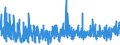 KN 33 /Exporte /Einheit = Preise (Euro/Tonne) /Partnerland: Burkina Faso /Meldeland: Eur27_2020 /33:Ätherische Öle und Resinoide; Zubereitete Riech-, KÖrperpflege- Oder SchÖnheitsmittel