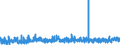 KN 33 /Exporte /Einheit = Preise (Euro/Tonne) /Partnerland: Kap Verde /Meldeland: Eur27_2020 /33:Ã„therische Ã–le und Resinoide; Zubereitete Riech-, KÃ–rperpflege- Oder SchÃ–nheitsmittel