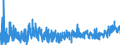 KN 33 /Exporte /Einheit = Preise (Euro/Tonne) /Partnerland: Senegal /Meldeland: Eur27_2020 /33:Ätherische Öle und Resinoide; Zubereitete Riech-, KÖrperpflege- Oder SchÖnheitsmittel