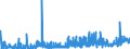 KN 33 /Exporte /Einheit = Preise (Euro/Tonne) /Partnerland: Guinea /Meldeland: Eur27_2020 /33:Ã„therische Ã–le und Resinoide; Zubereitete Riech-, KÃ–rperpflege- Oder SchÃ–nheitsmittel