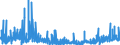 KN 33 /Exporte /Einheit = Preise (Euro/Tonne) /Partnerland: Sierra Leone /Meldeland: Eur27_2020 /33:Ätherische Öle und Resinoide; Zubereitete Riech-, KÖrperpflege- Oder SchÖnheitsmittel