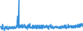 KN 33 /Exporte /Einheit = Preise (Euro/Tonne) /Partnerland: Elfenbeink. /Meldeland: Eur27_2020 /33:Ã„therische Ã–le und Resinoide; Zubereitete Riech-, KÃ–rperpflege- Oder SchÃ–nheitsmittel