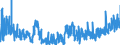 KN 33 /Exporte /Einheit = Preise (Euro/Tonne) /Partnerland: Ghana /Meldeland: Eur27_2020 /33:Ã„therische Ã–le und Resinoide; Zubereitete Riech-, KÃ–rperpflege- Oder SchÃ–nheitsmittel
