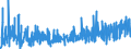 KN 33 /Exporte /Einheit = Preise (Euro/Tonne) /Partnerland: Togo /Meldeland: Eur27_2020 /33:Ätherische Öle und Resinoide; Zubereitete Riech-, KÖrperpflege- Oder SchÖnheitsmittel