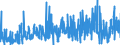 KN 33 /Exporte /Einheit = Preise (Euro/Tonne) /Partnerland: Benin /Meldeland: Eur27_2020 /33:Ätherische Öle und Resinoide; Zubereitete Riech-, KÖrperpflege- Oder SchÖnheitsmittel