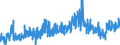 KN 33 /Exporte /Einheit = Preise (Euro/Tonne) /Partnerland: Nigeria /Meldeland: Eur27_2020 /33:Ätherische Öle und Resinoide; Zubereitete Riech-, KÖrperpflege- Oder SchÖnheitsmittel