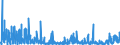 KN 33 /Exporte /Einheit = Preise (Euro/Tonne) /Partnerland: Zentralaf.republik /Meldeland: Eur27_2020 /33:Ätherische Öle und Resinoide; Zubereitete Riech-, KÖrperpflege- Oder SchÖnheitsmittel