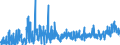 KN 33 /Exporte /Einheit = Preise (Euro/Tonne) /Partnerland: Aequat.guin. /Meldeland: Eur27_2020 /33:Ã„therische Ã–le und Resinoide; Zubereitete Riech-, KÃ–rperpflege- Oder SchÃ–nheitsmittel
