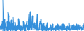 KN 33 /Exporte /Einheit = Preise (Euro/Tonne) /Partnerland: S.tome /Meldeland: Eur27_2020 /33:Ätherische Öle und Resinoide; Zubereitete Riech-, KÖrperpflege- Oder SchÖnheitsmittel