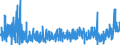 KN 33 /Exporte /Einheit = Preise (Euro/Tonne) /Partnerland: Gabun /Meldeland: Eur27_2020 /33:Ätherische Öle und Resinoide; Zubereitete Riech-, KÖrperpflege- Oder SchÖnheitsmittel