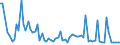 CN 34012010 /Exports /Unit = Prices (Euro/ton) /Partner: United Kingdom(Northern Ireland) /Reporter: Eur27_2020 /34012010:Soap in the Form of Flakes, Granules or Powders
