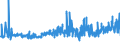 CN 34012010 /Exports /Unit = Prices (Euro/ton) /Partner: Luxembourg /Reporter: Eur27_2020 /34012010:Soap in the Form of Flakes, Granules or Powders