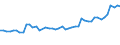 CN 34012010 /Exports /Unit = Prices (Euro/ton) /Partner: Austria /Reporter: Eur27_2020 /34012010:Soap in the Form of Flakes, Granules or Powders