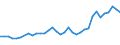 CN 34012010 /Exports /Unit = Prices (Euro/ton) /Partner: Switzerland /Reporter: Eur27_2020 /34012010:Soap in the Form of Flakes, Granules or Powders