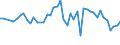 CN 34012010 /Exports /Unit = Prices (Euro/ton) /Partner: Albania /Reporter: Eur27_2020 /34012010:Soap in the Form of Flakes, Granules or Powders