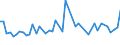 CN 34012010 /Exports /Unit = Prices (Euro/ton) /Partner: Guinea Biss. /Reporter: Eur27_2020 /34012010:Soap in the Form of Flakes, Granules or Powders