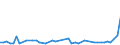 CN 34012010 /Exports /Unit = Prices (Euro/ton) /Partner: Ivory Coast /Reporter: Eur27_2020 /34012010:Soap in the Form of Flakes, Granules or Powders