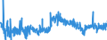 CN 34021110 /Exports /Unit = Prices (Euro/ton) /Partner: France /Reporter: Eur27_2020 /34021110:Aqueous Solution Containing by Weight >= 30% but <= 50% of Disodium Alkyl[oxydi`benzenesulphonate`] (Excl. Soaps)