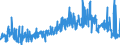 CN 34021190 /Exports /Unit = Prices (Euro/ton) /Partner: Ireland /Reporter: Eur27_2020 /34021190:Anionic Organic Surface-active Agents, Whether or not put up for Retail Sale (Excl. Soaps and Aqueous Solution Containing by Weight >= 30% but <= 50% of Disodium Alkyl[oxydi`benzenesulphonate`])