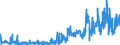 CN 34021200 /Exports /Unit = Prices (Euro/ton) /Partner: Netherlands /Reporter: Eur27_2020 /34021200:Cationic Organic Surface-active Agents, Whether or not put up for Retail Sale (Excl. Soap)