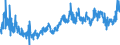 CN 34021200 /Exports /Unit = Prices (Euro/ton) /Partner: Italy /Reporter: Eur27_2020 /34021200:Cationic Organic Surface-active Agents, Whether or not put up for Retail Sale (Excl. Soap)