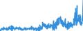 CN 34021200 /Exports /Unit = Prices (Euro/ton) /Partner: Finland /Reporter: Eur27_2020 /34021200:Cationic Organic Surface-active Agents, Whether or not put up for Retail Sale (Excl. Soap)